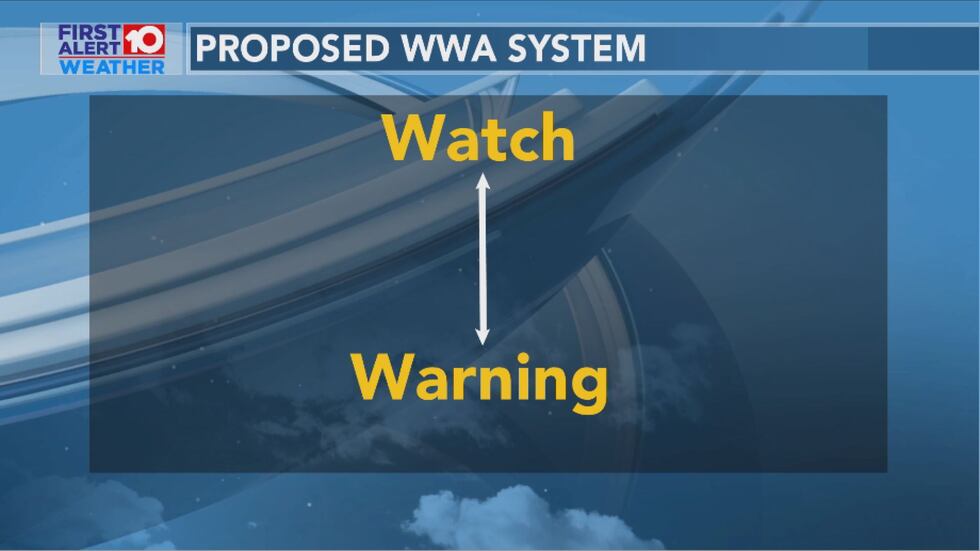 So, the NWS is proposing to eliminate the advisory product. They will keep watches and...