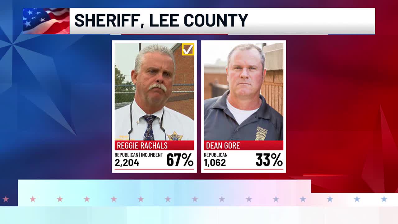 Lee County Sheriff Reggie Rachals wins primary race - Vimarsana News