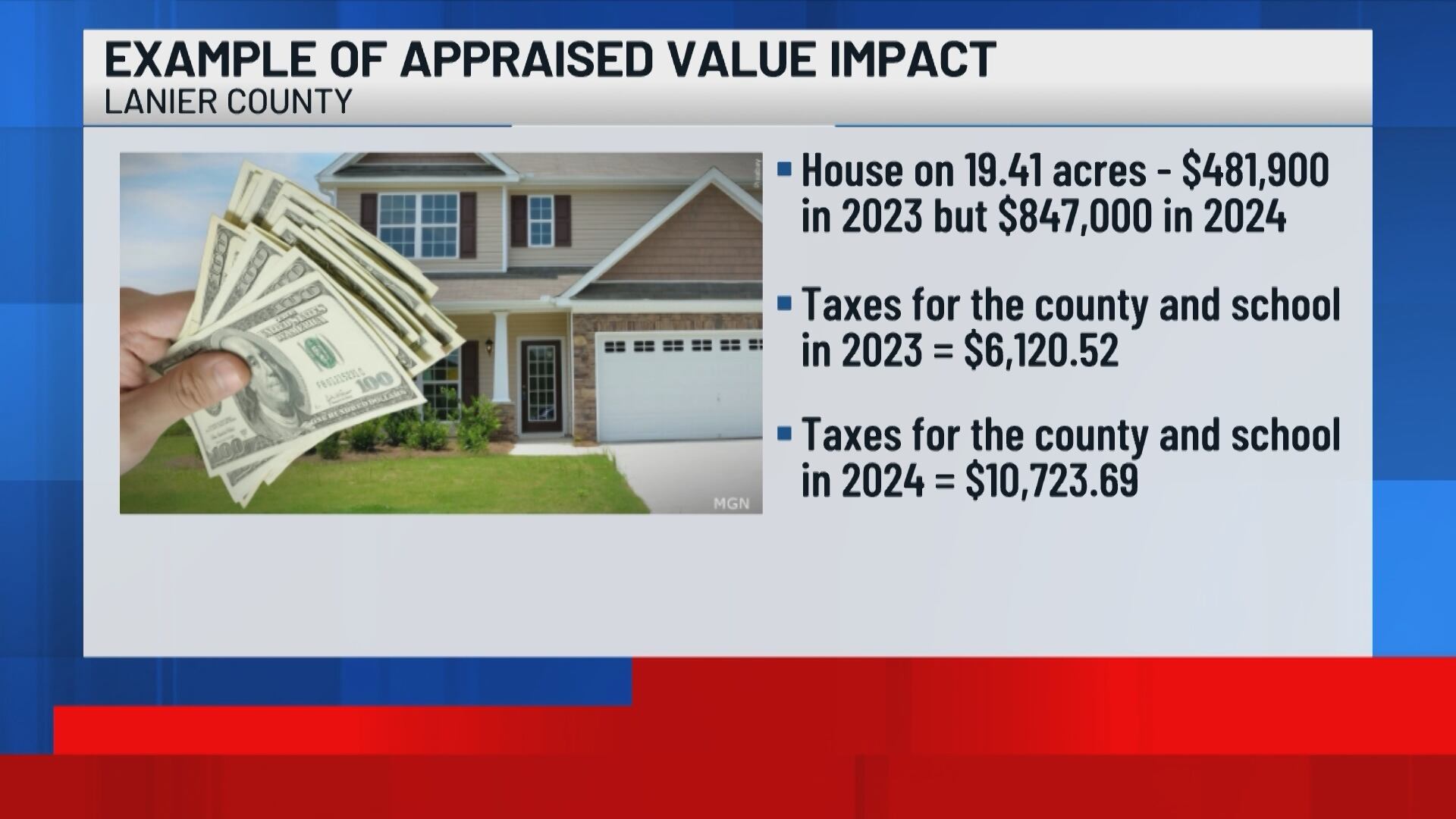 Lanier County homeowners upset over property tax increases - Vimarsana News